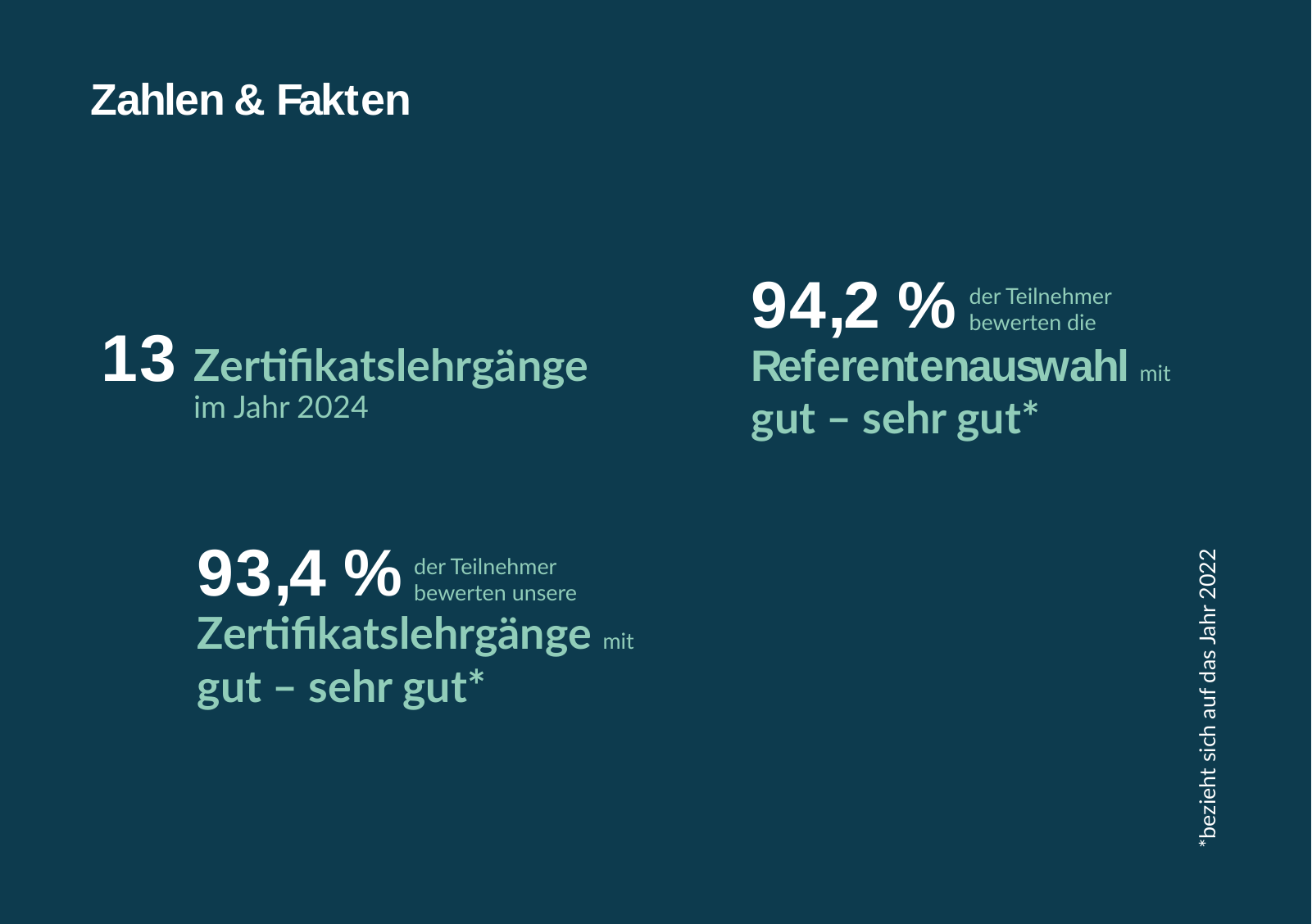 Vorschau Zertifikatslehrgänge 2024 Seite 4